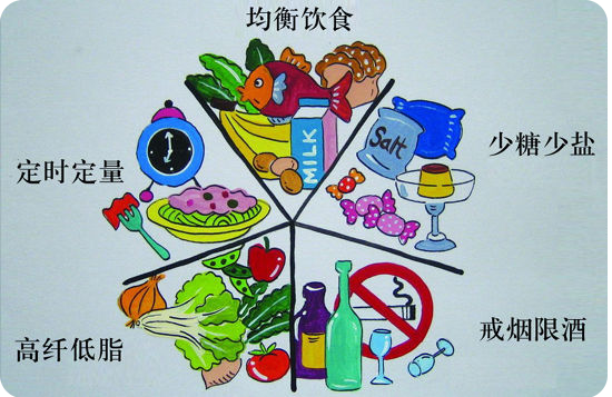 糖尿病飲食宜忌順口溜，一學(xué)就會(huì)很實(shí)用！